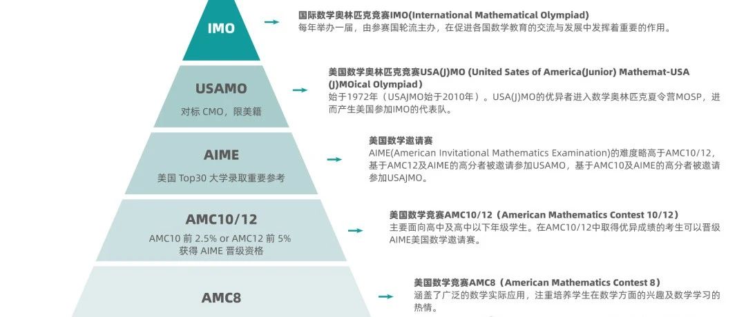 AMC10/12分数什么时候出？历年晋级分数线都是多少？AIME有必要去考吗？