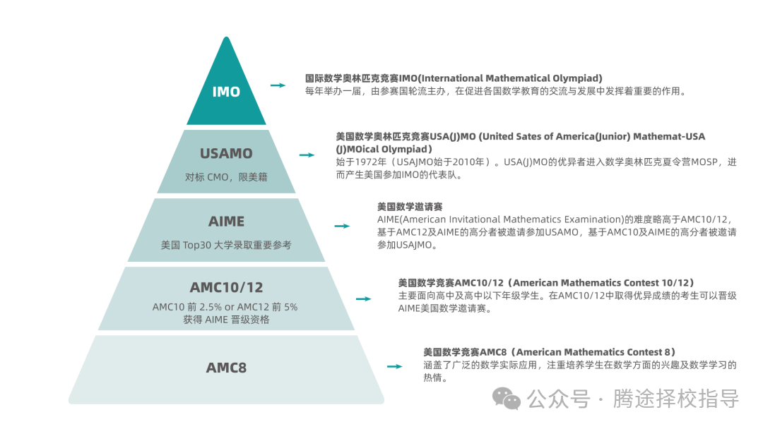 干货 | AMC10/12分数什么时候出？历年晋级分数线都是多少？AIME有必要去考吗？附2025年AIME长线备考规划~