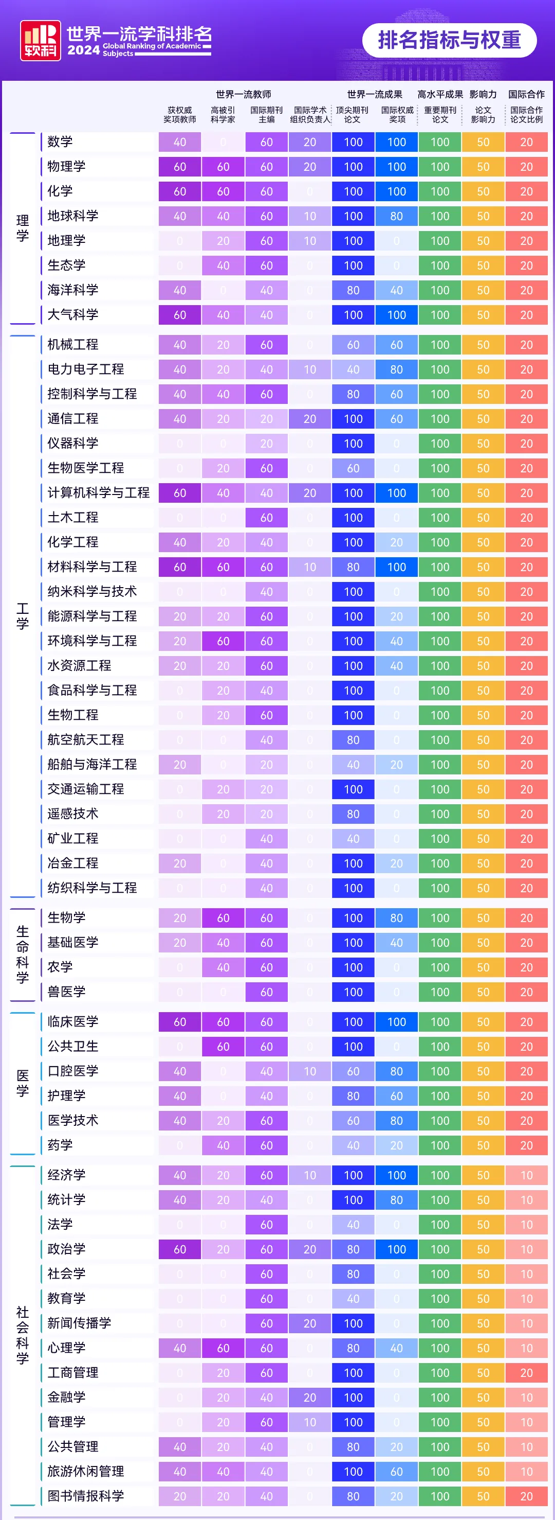 最新！2024软科世界一流学科排名发布，体制内最看重这个排名！