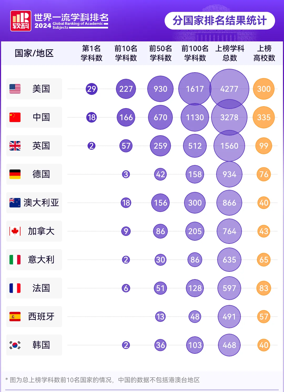 最新！2024软科世界一流学科排名发布，体制内最看重这个排名！