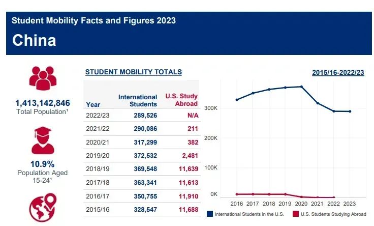 川妃回宫！特朗普拿下2024美国大选对留学生有什么影响？