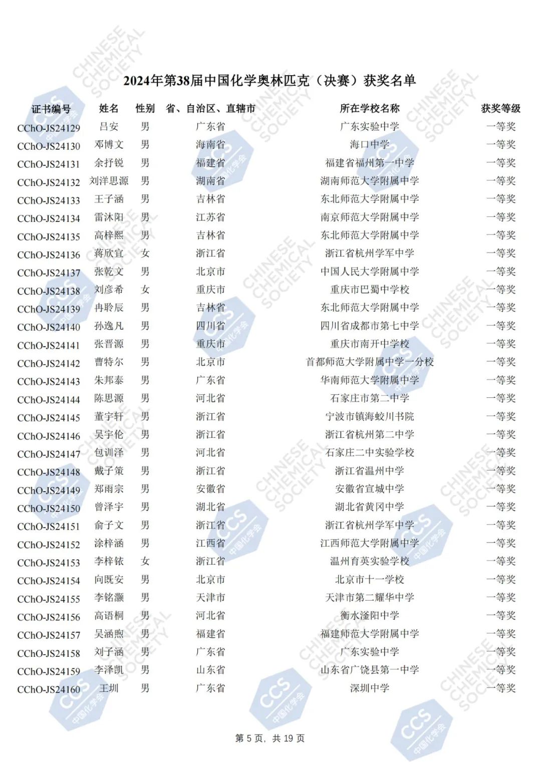 第38届中国化学奥林匹克（决赛）获奖名单正式公布！