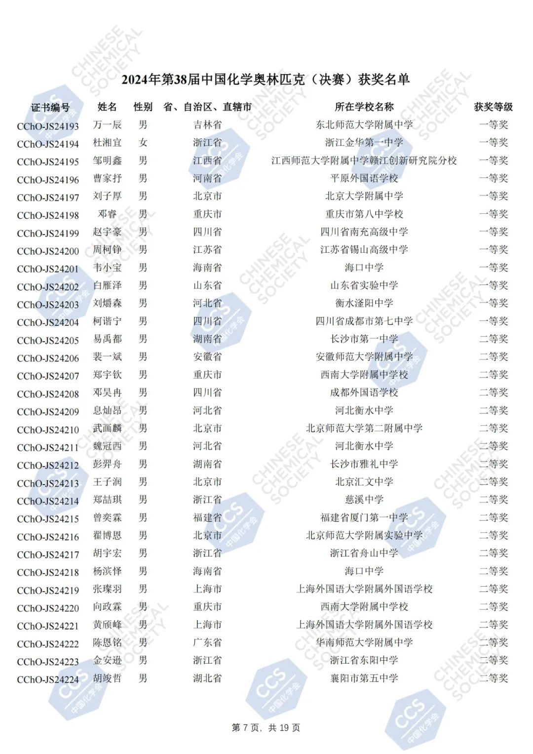 第38届中国化学奥林匹克（决赛）获奖名单正式公布！