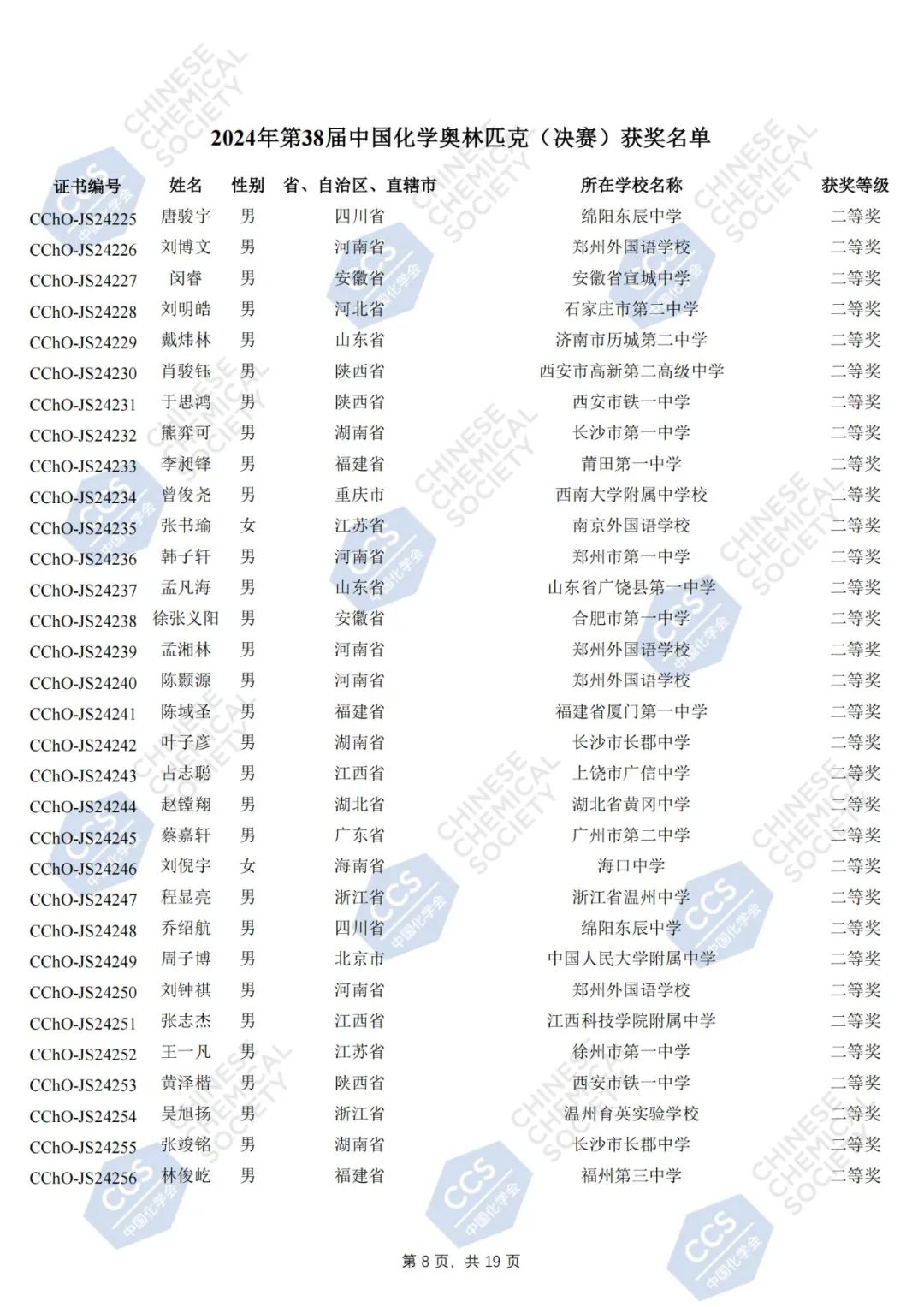 第38届中国化学奥林匹克（决赛）获奖名单正式公布！