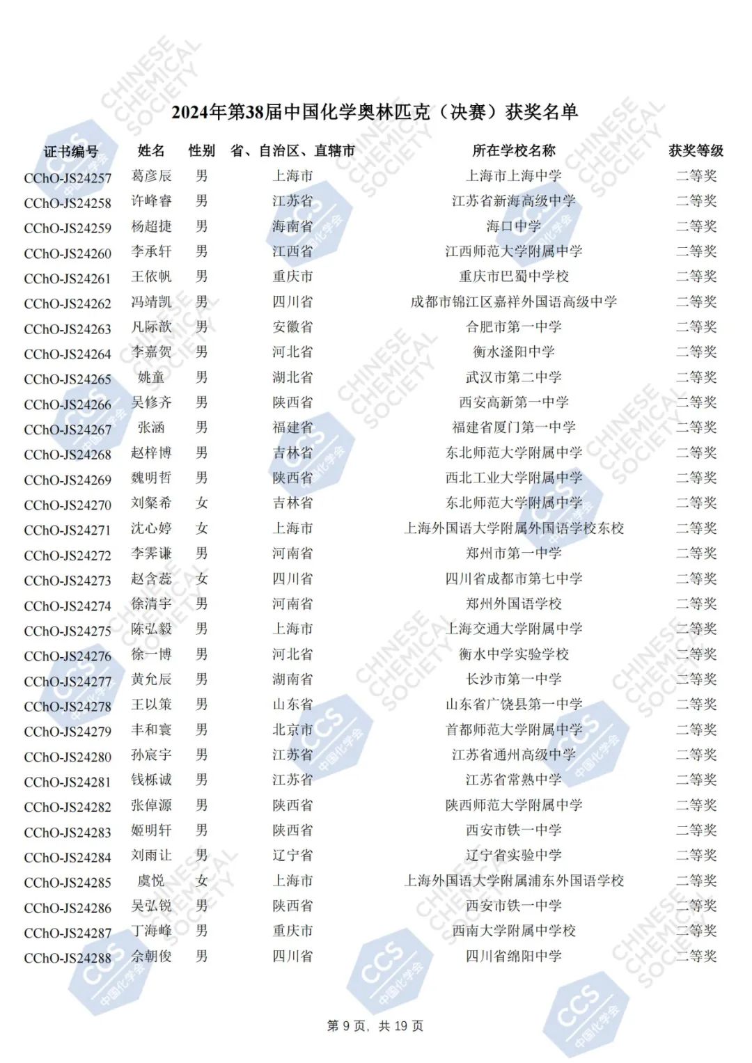 第38届中国化学奥林匹克（决赛）获奖名单正式公布！