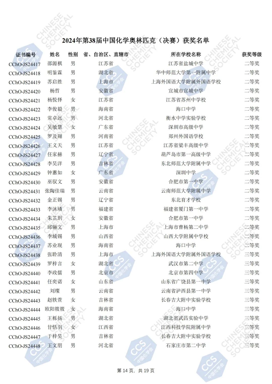 第38届中国化学奥林匹克（决赛）获奖名单正式公布！