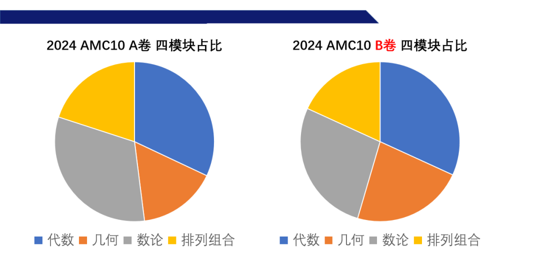 导师解读2024年AMC10/12数学竞赛难度 附真题解析及AIME培训课程