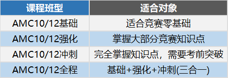 难到破防？大牛导师解读2024年AMC10/12数学竞赛难度，附真题解析及AIME培训课程