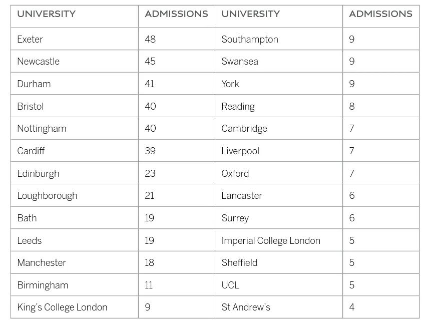 英国伦敦西南部传统富人区私校Cranleigh School。