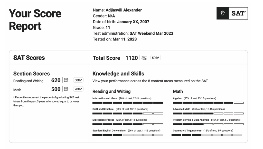 11月SAT考试明日出分！成绩报告如何解读？