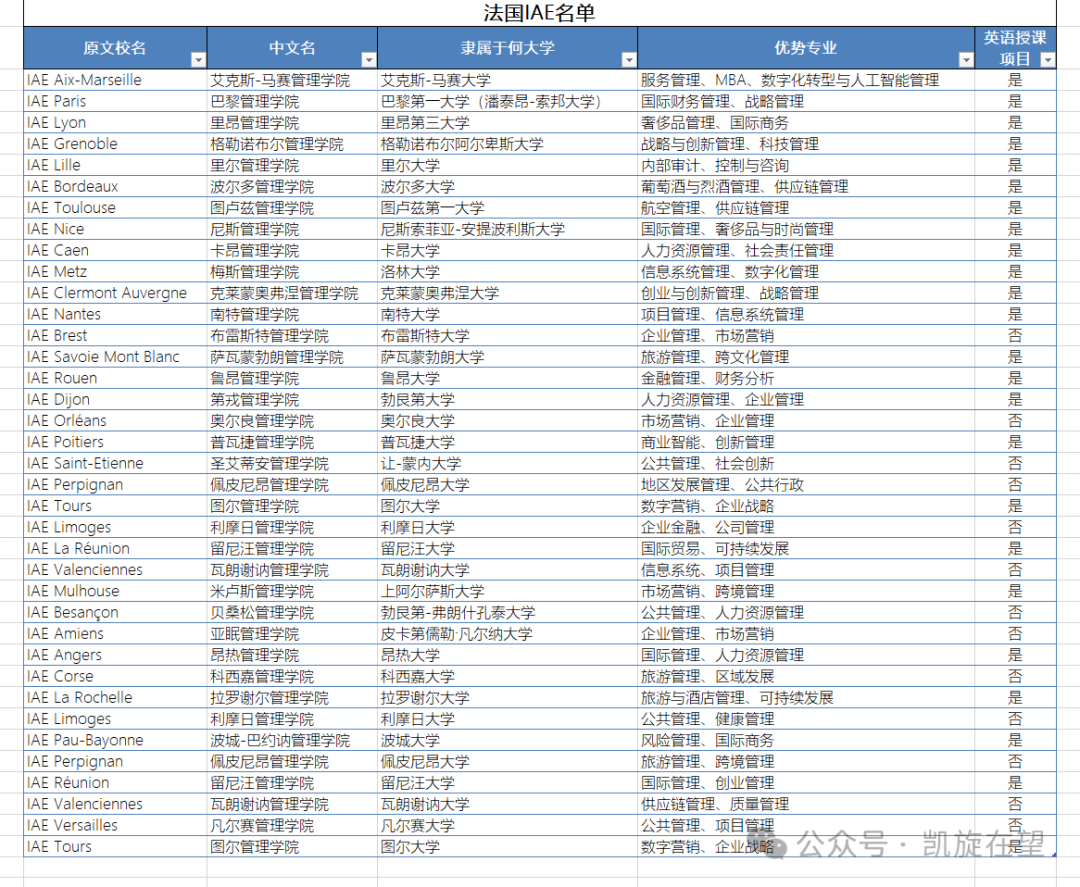 法国IAE学院全面介绍