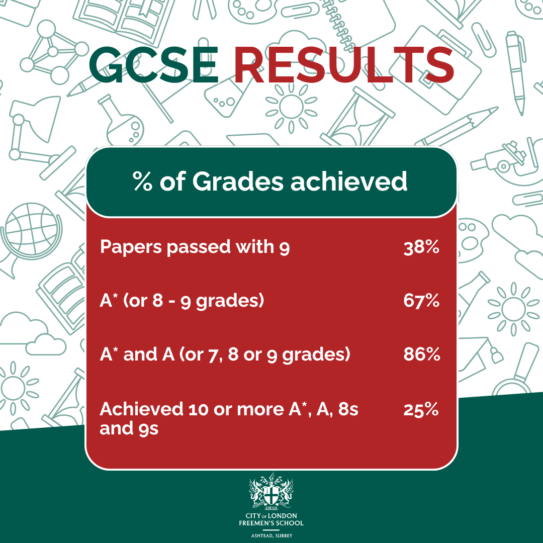 英国中学分为3个阶段，申请GCSE入学应该怎么准备？