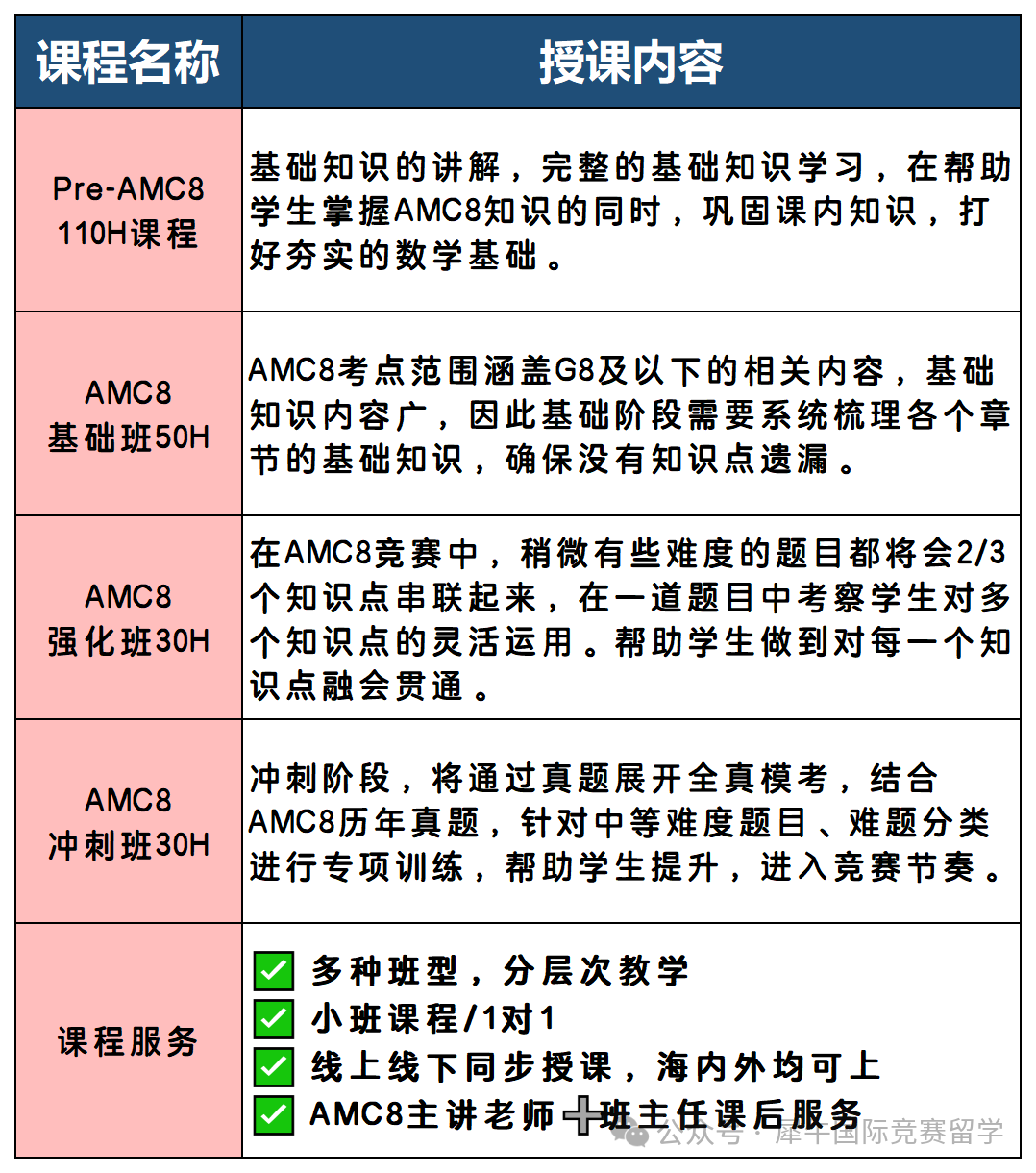 AMC8竞赛一文看懂，收藏这篇就够了！