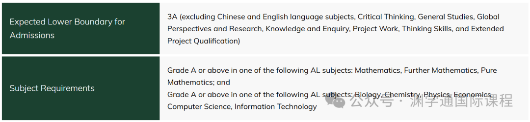 刚刚！香港大学11个新专业申请要求公布！必须提交4门AL成绩！