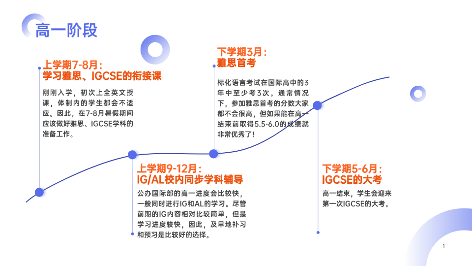 一口气搞懂Alevel脱产全流程 ALevel全日制脱产课程