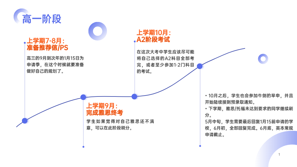 一口气搞懂Alevel脱产全流程，ALevel全日制脱产课程