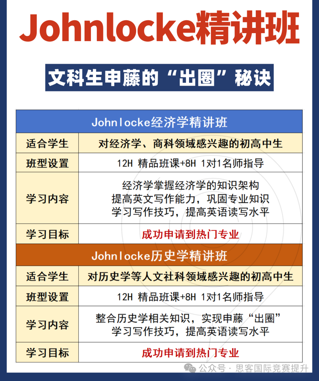 超低入围率的JohnLocke竞赛还需要让孩子去卷吗？