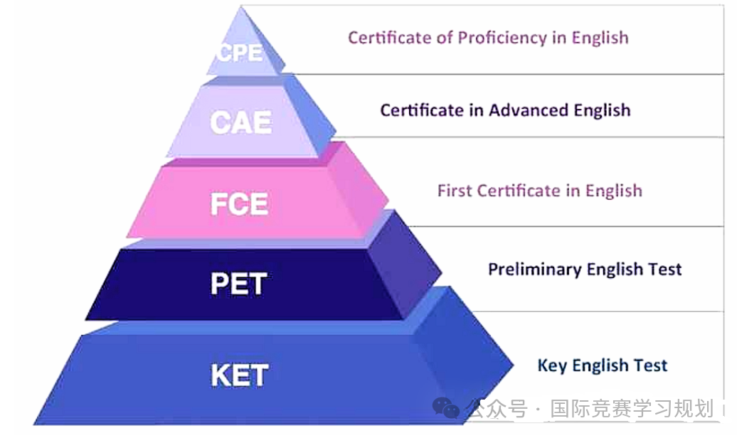 为什么牛娃都在考KET/PET?小学阶段如何规划KET/PET的学习？