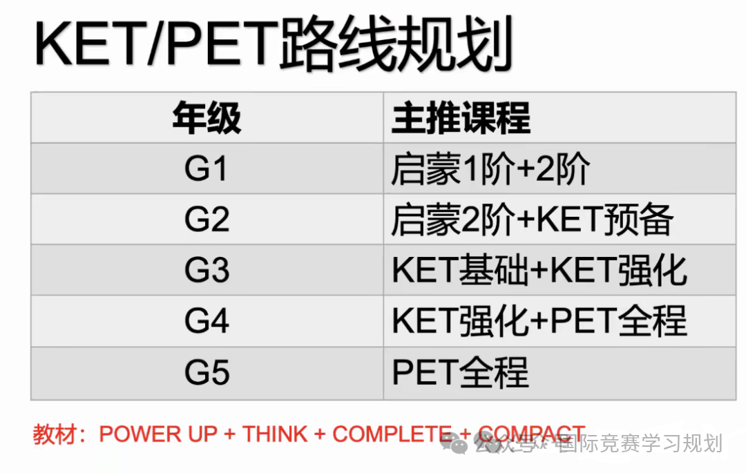 为什么牛娃都在考KET/PET?小学阶段如何规划KET/PET的学习？