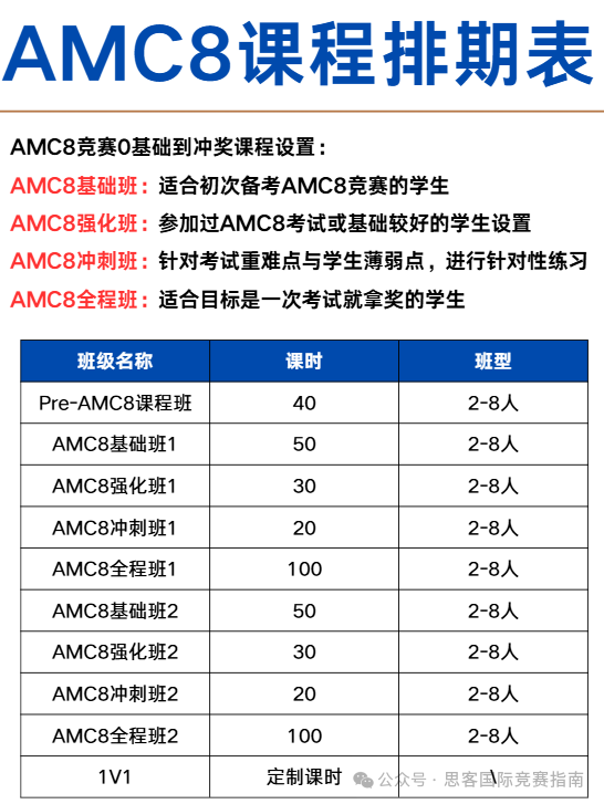 深中/深外/深实验/深高级的学生参加AMC8竞赛有何优势？深圳AMC8培训课程~