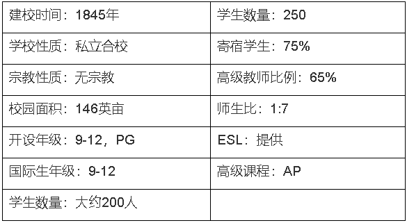 海外中学美国系列|新罕布什尔州-提尔顿学校NH-Tilton School