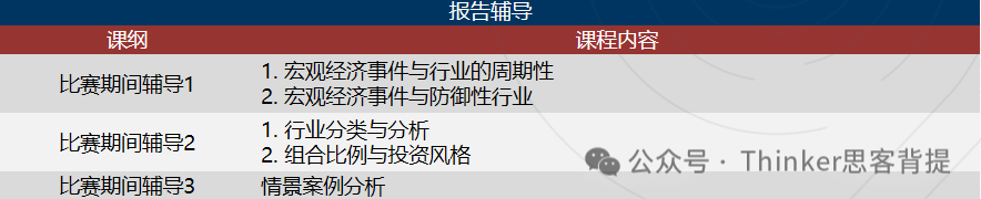 高中生投资商赛：SIC春季赛时间、参赛要求！SIC竞赛应该怎么准备？