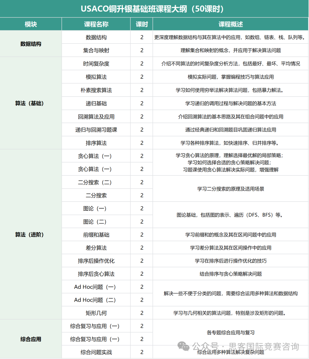 小学六年级就可以参加的USACO竞赛！USACO参赛编程语言是什么？附USACO竞赛铜升银培训课程~