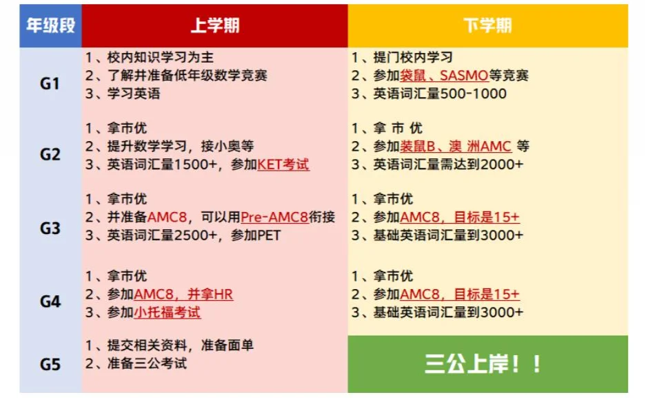 上海三公之首的上实到底怎么进？什么样的孩子更适合上实？