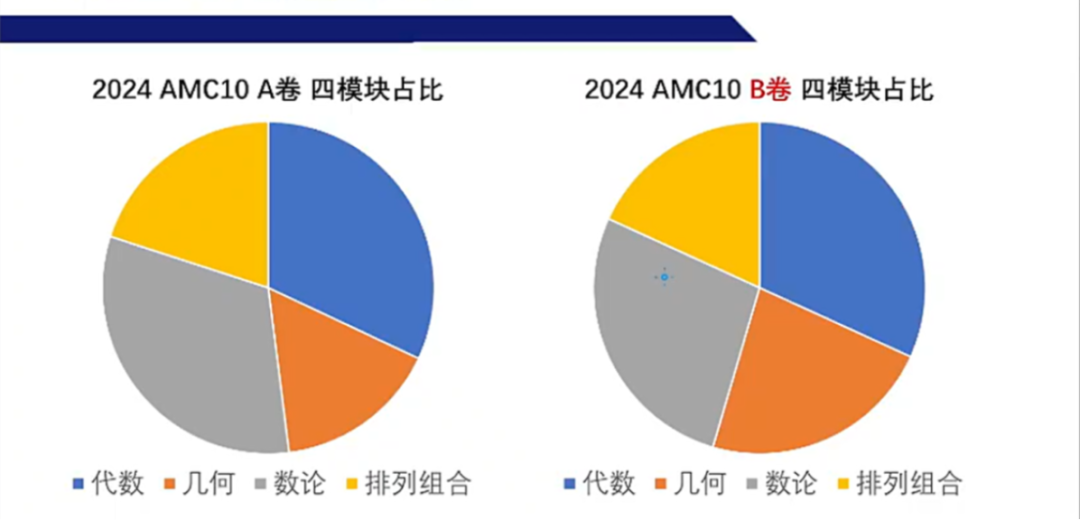 2024年AMC10竞赛A卷和B卷哪个难？新手备考AMC10/12长线班