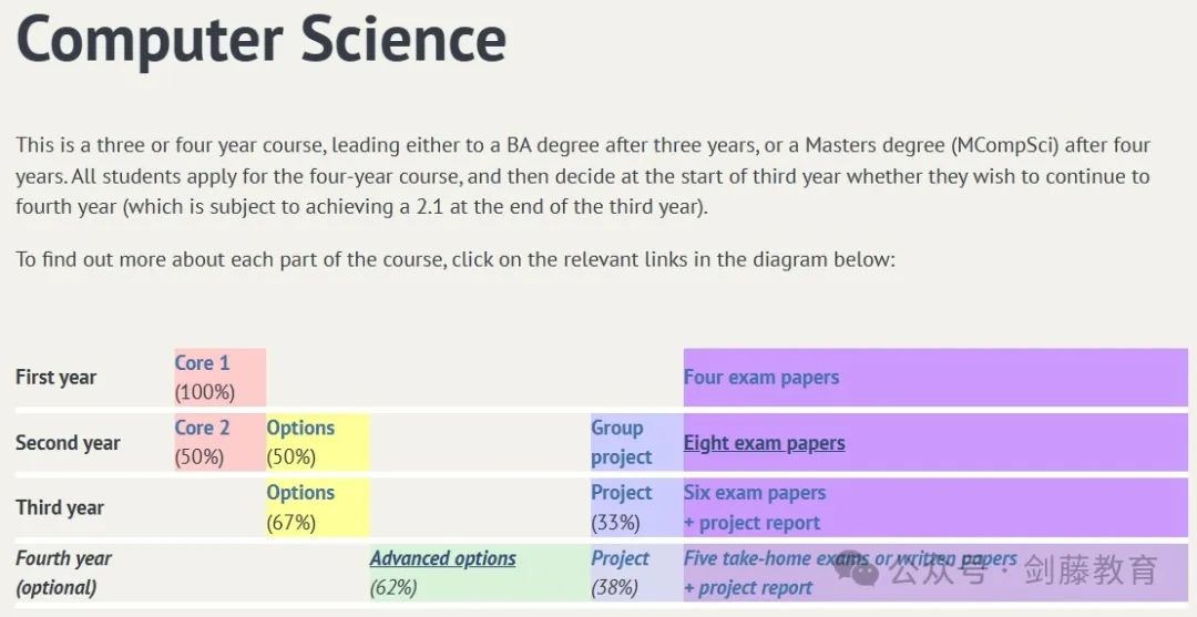 想冲刺牛剑G5计算机科学相关专业？录取要求与申请难度究竟如何？