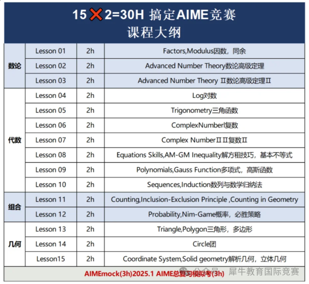 25年AIME竞赛考试时间，AIME竞赛含金量如何？AIME考多少分有用？AIME竞赛难度，AIME竞赛培训