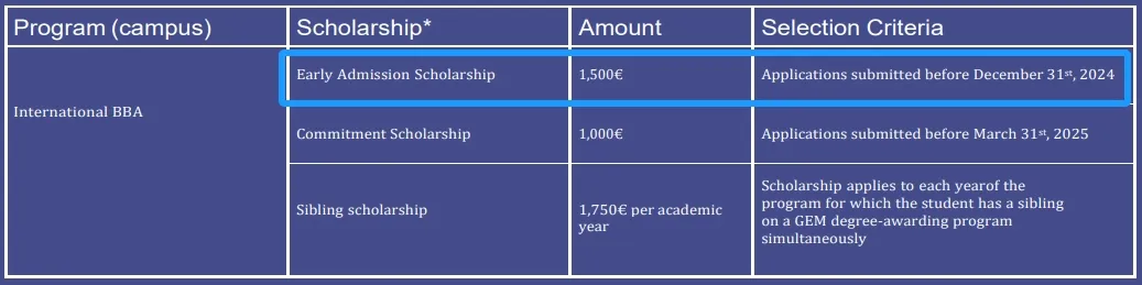 2025留法申请必看！申请门槛低！法国高商早鸟奖学金截止时间超全汇总！