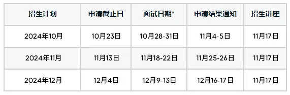 2025留法申请必看！申请门槛低！法国高商早鸟奖学金截止时间超全汇总！