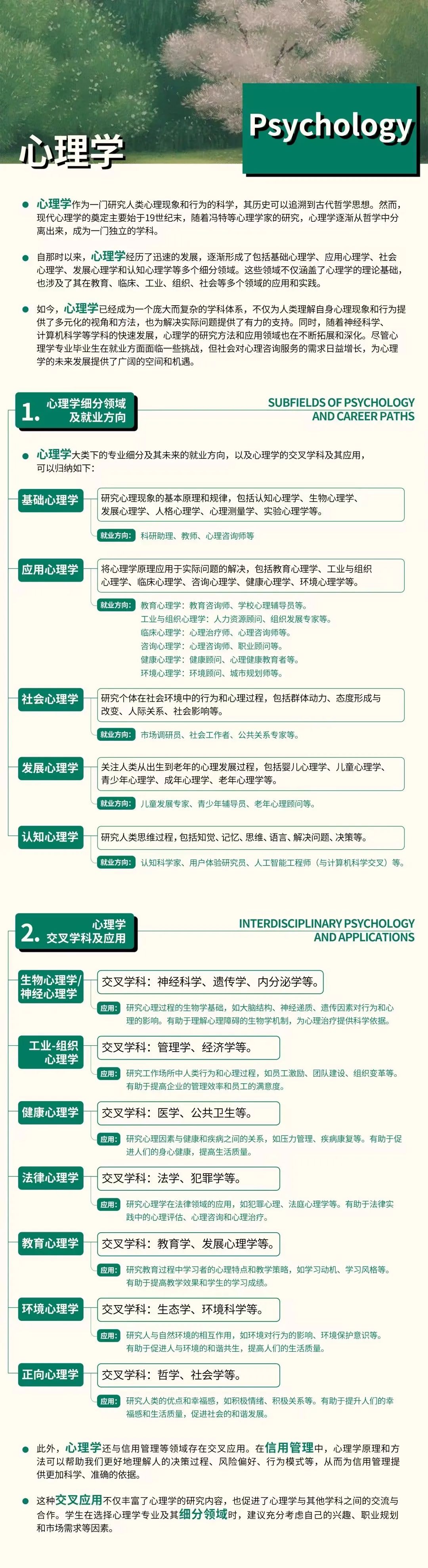 留学申请心理学硕博细分领域、交叉学科及就业方向解读！