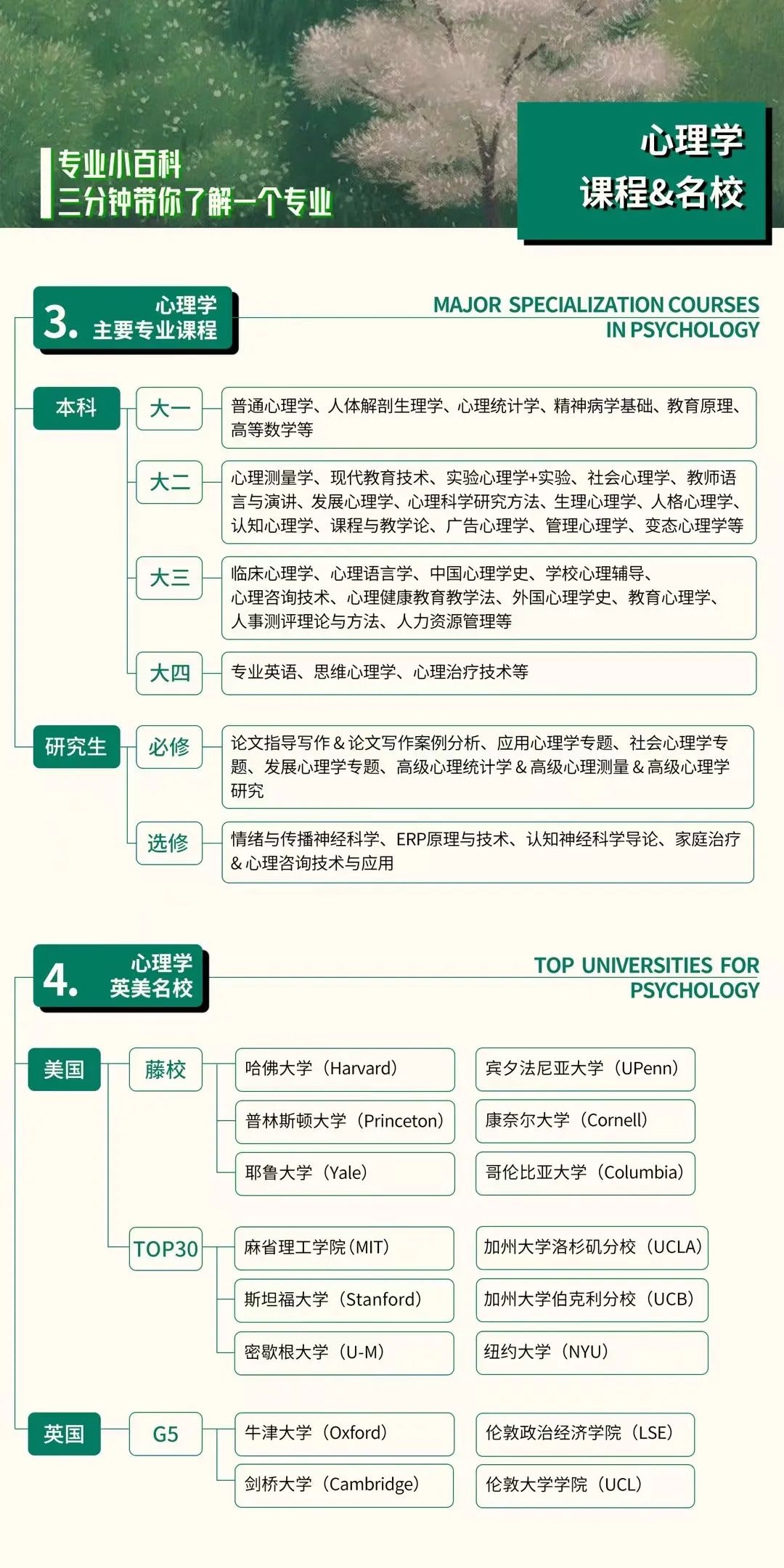 专业解析｜留学申请心理学硕博细分领域、交叉学科及就业方向解读！