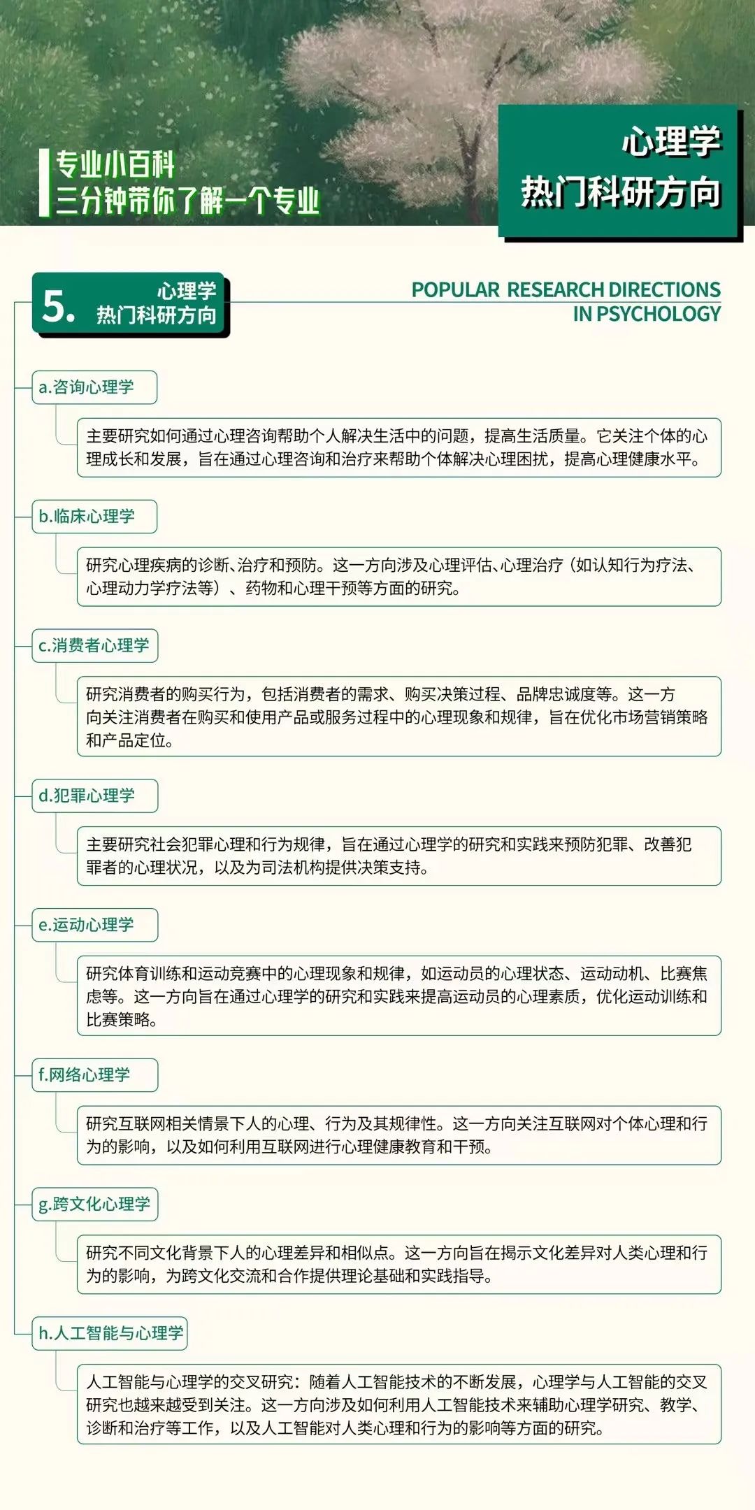 专业解析｜留学申请心理学硕博细分领域、交叉学科及就业方向解读！