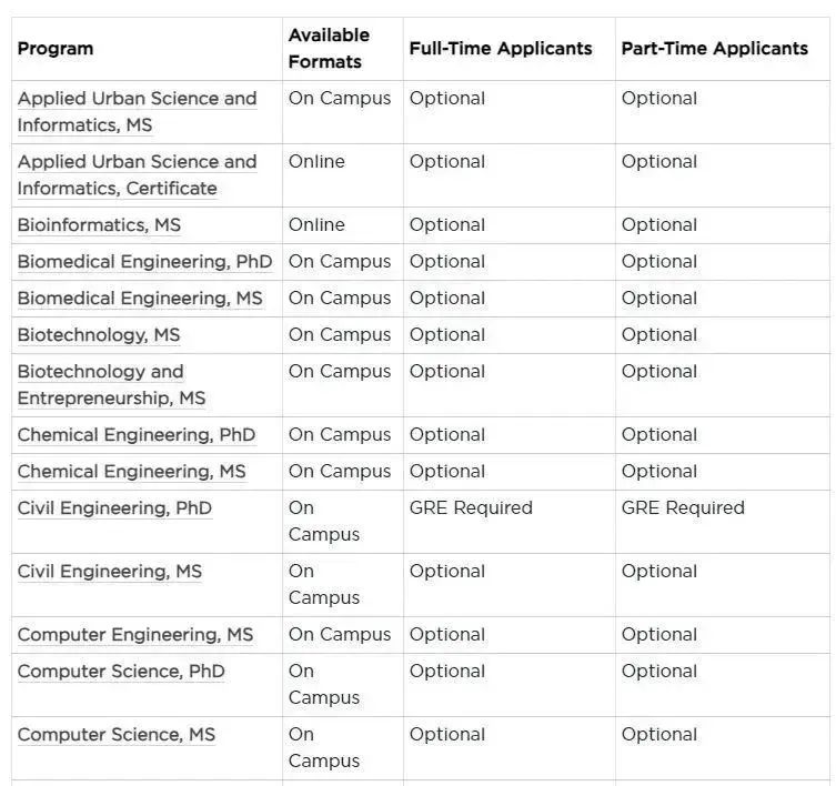 好消息！JHU商学院官宣2025Fall可以免GRE/GMAT申请！