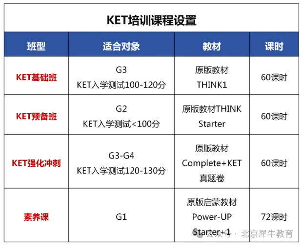 备考KET英语的正确顺序是什么？北京妈妈备考ket课程的肺腑之言！