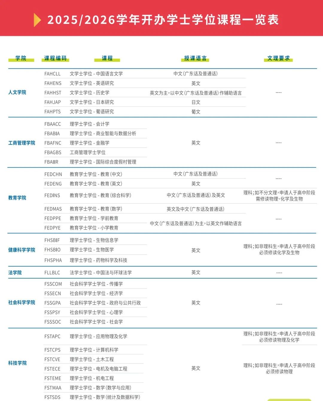 CCC就能申！用A-Level申请跻身C9联盟+的澳门大学，到底有多香？