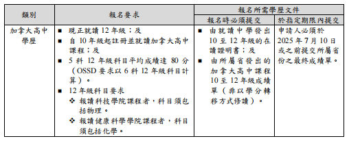 CCC就能申！用A-Level申请跻身C9联盟+的澳门大学，到底有多香？