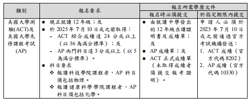 CCC就能申！用A-Level申请跻身C9联盟+的澳门大学，到底有多香？