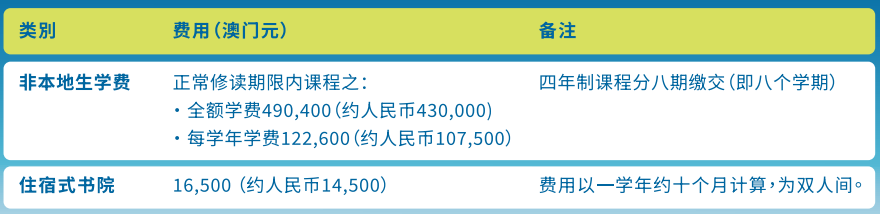 CCC就能申！用A-Level申请跻身C9联盟+的澳门大学，到底有多香？