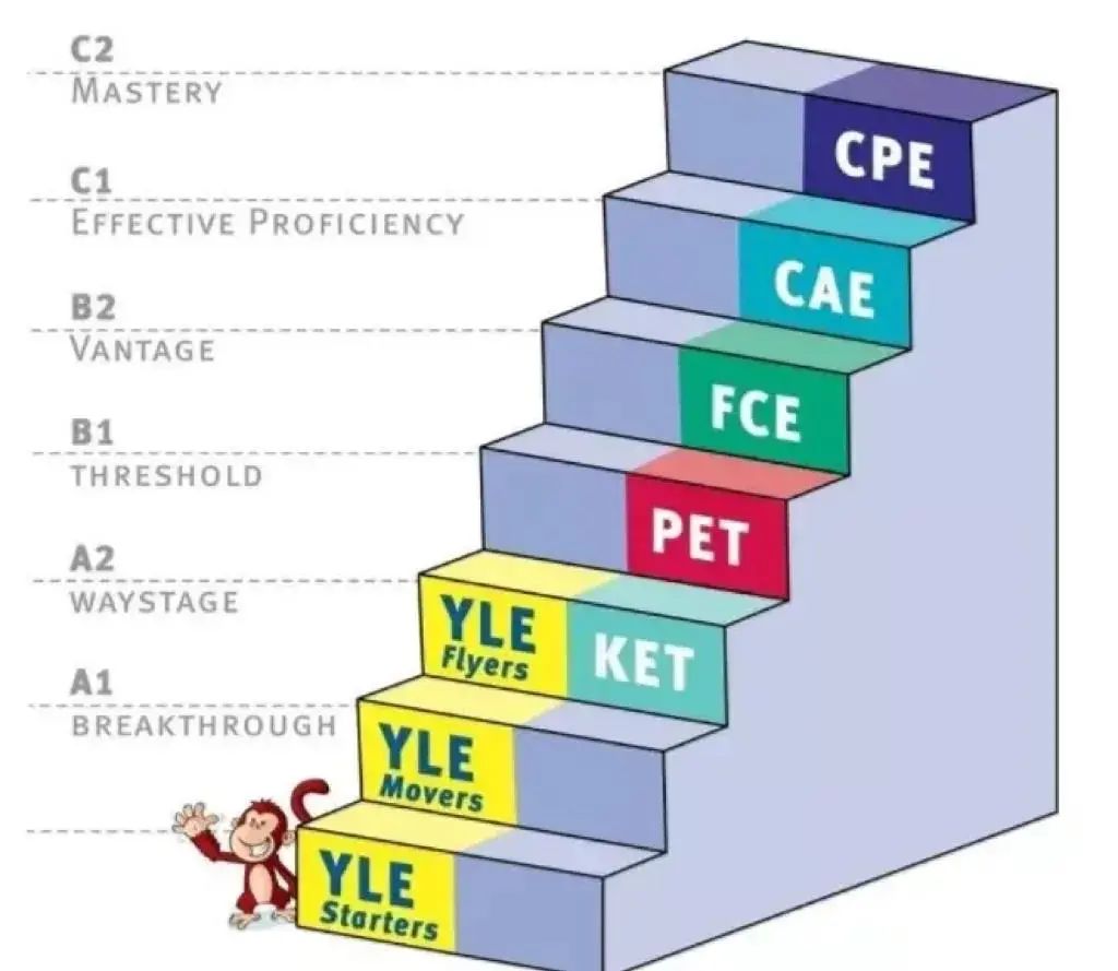 KET/PET考试是什么？有什么用？孩子几年级可以学习KET/PET