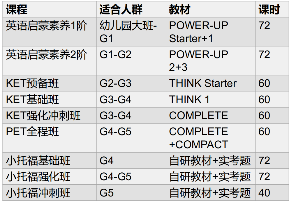 KET/PET必备教材Power Up：引领 5-12 岁孩子英语大飞升！