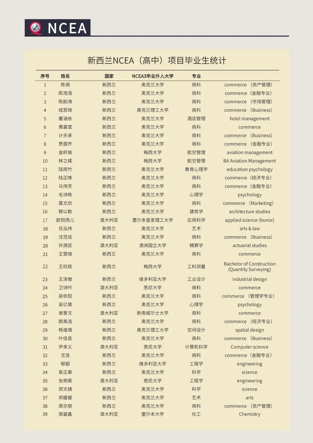 低龄留学新西兰，小众国家也能弯道超车？