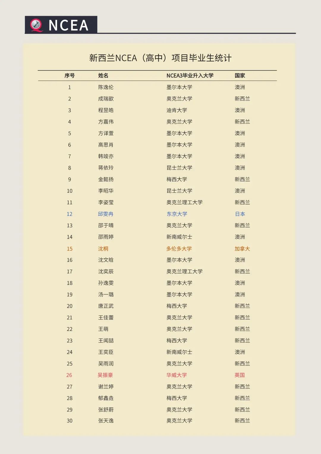 全面解析新西兰高中留学条件