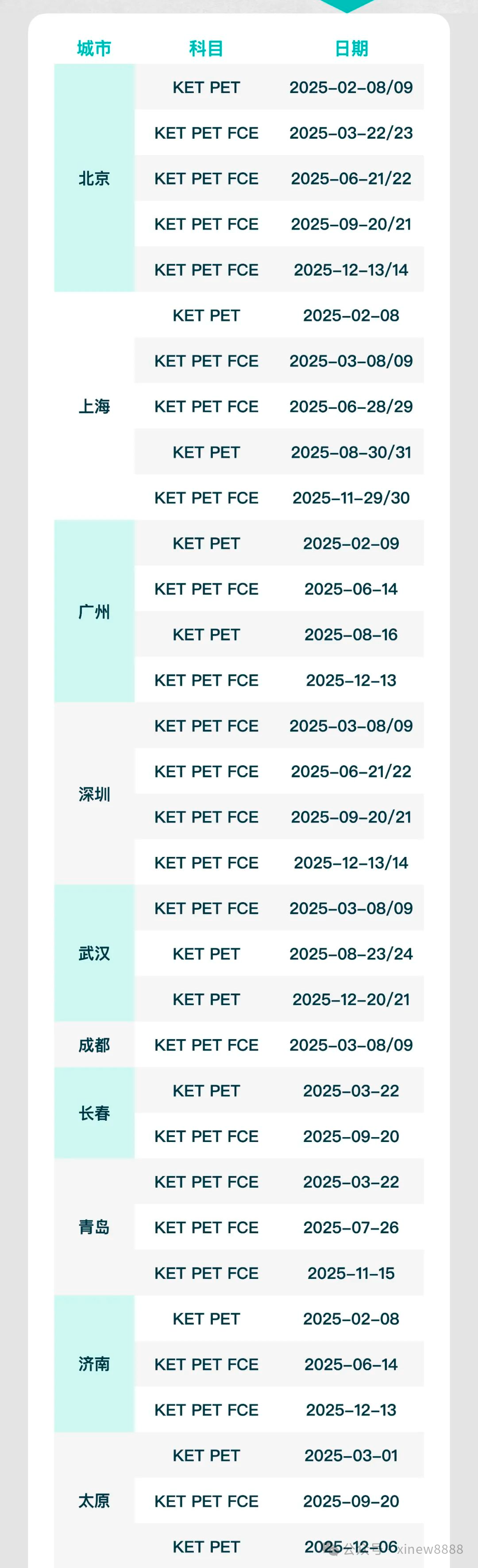 2024-2025 KET PET FCE 全国考试安排更新，快收藏！