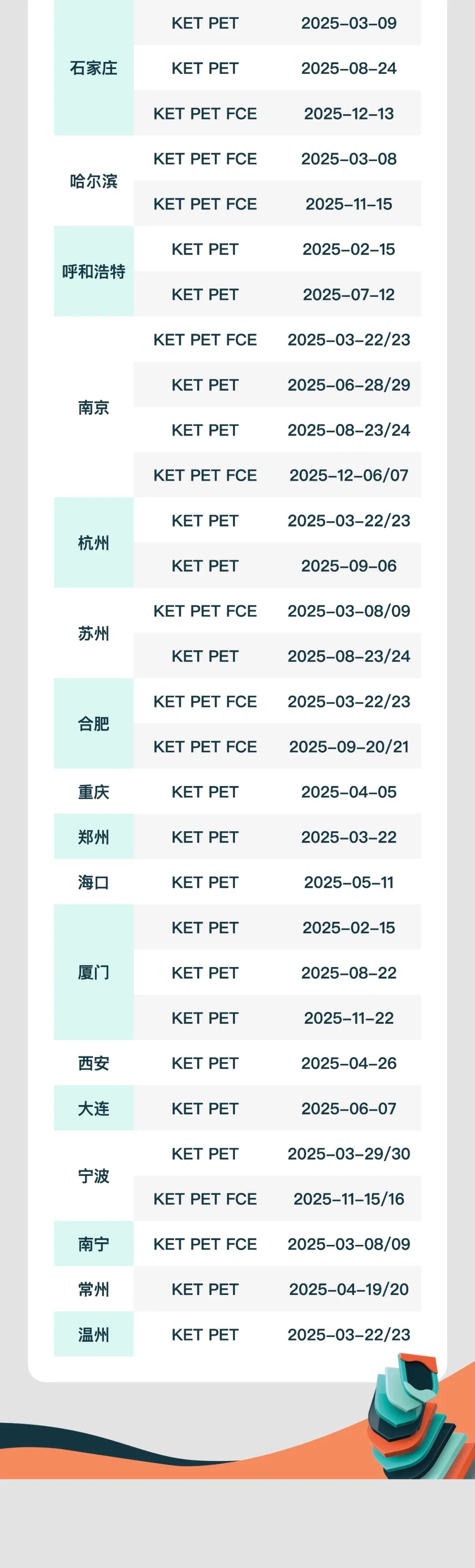 2024-2025 KET PET FCE 全国考试安排更新，快收藏！