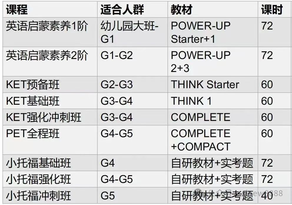 2024-2025 KET PET FCE 全国考试安排更新，快收藏！