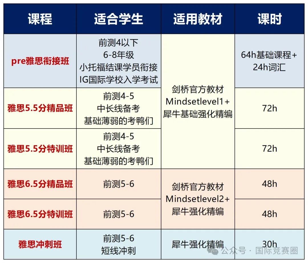 pre雅思课程衔接班适合哪些学生？性价比首选机构雅思培训课程！